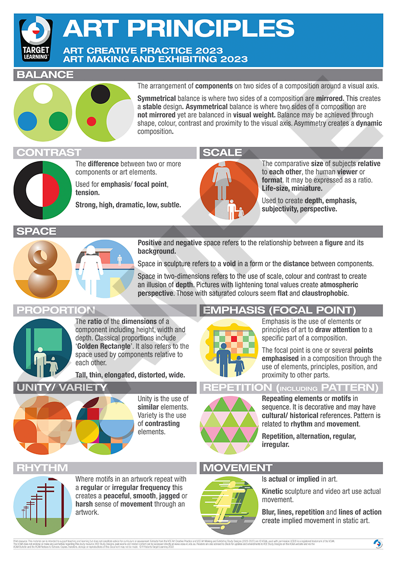 Design Principles Target Learning Target Learning Resources - Target Learning
