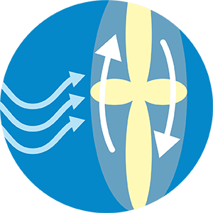 A blue icon showing three curved arrows pointing right toward an oval with intersecting vertical and horizontal yellow shapes, and two white curved arrows inside, indicating airflow and movement.
