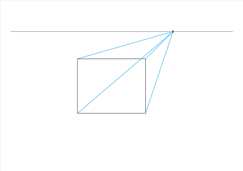 A rectangle with its top edge aligned to a horizontal line. Three blue lines connect the top right corner of the rectangle to its other three corners, forming triangles.