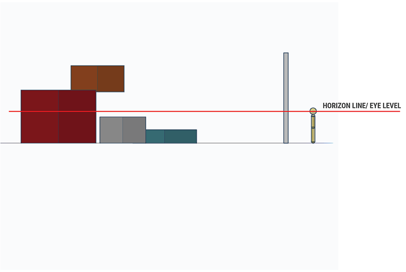 Diagram showing several colored blocks of different sizes, a standing figure next to a pole, and a red horizontal line labeled HORIZON LINE/EYE LEVEL passing through the figures eyes across the image.
