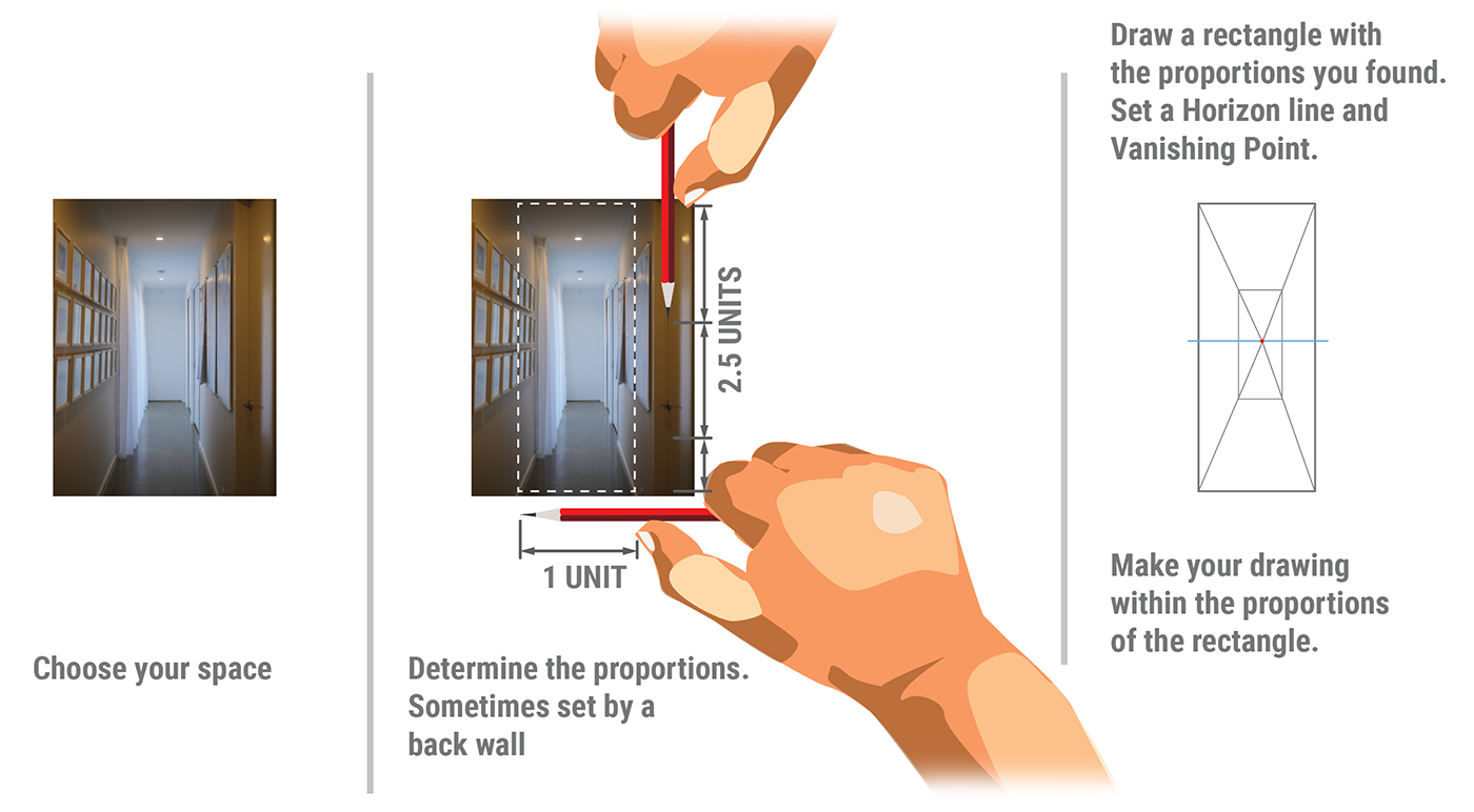 Step-by-step guide to drawing perspective: photo of hallway, measuring proportions with pencil (2.5 units tall, 1 unit wide), drawing a rectangle with horizon and vanishing point, and sketching within set proportions.