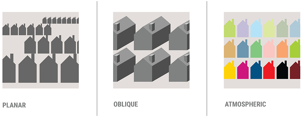 Three panels show row houses: planar with flat gray shapes, oblique with shaded 3D gray houses at angles, and atmospheric with rows of houses in different colors, each labeled below.