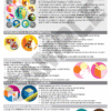 The Art Creative Practice Poster pack features an infographic that explains art creation stages—Research & Exploration, Experimentation & Development, and Refinement & Resolution—with colorful illustrations and clear descriptions for each step.