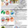 The Art Creative Practice Poster pack includes a Personal Lens poster that uses icons, text, and colored sections to show how artists’ feelings, experiences, and beliefs shape their art through personal context.