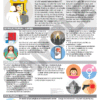 An infographic from the Art Creative Practice Poster pack titled The Viewer (2023) explains how viewers interpret art through structural, personal, display context, and cultural lenses, using icons and illustrations for each section.