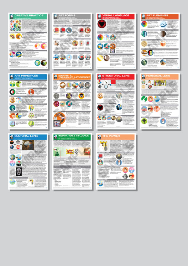 The Art Creative Practice Poster pack includes twelve vibrant educational posters in a grid layout, each highlighting topics like creative practice, art forms, visual language, art elements, principles, processes, lenses, inspiration, and the viewer.