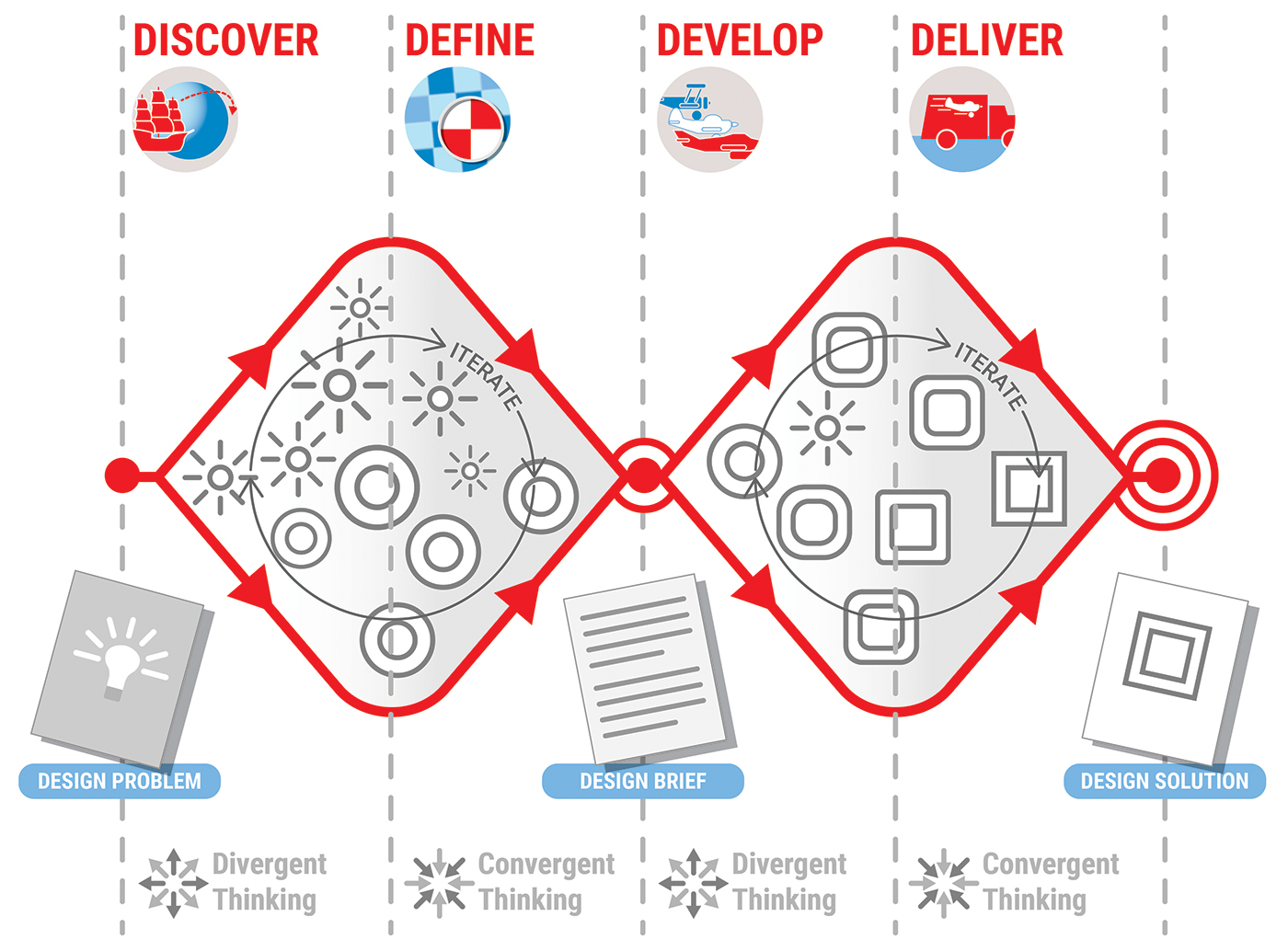 2026 VCD Design Process Target Learning 2026 VCD Design Process Target Learning