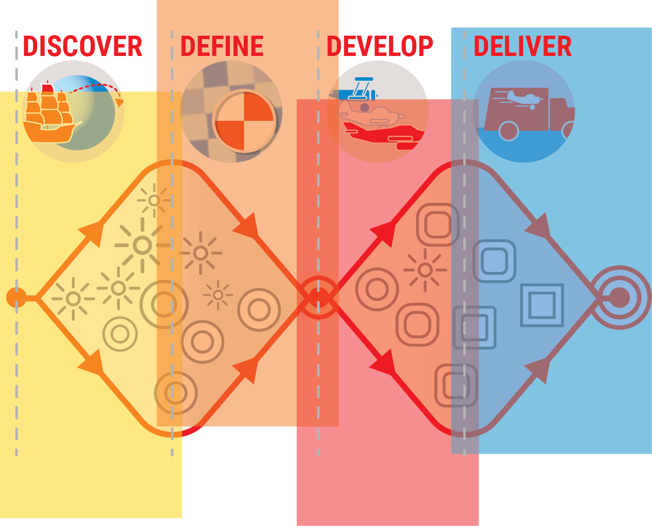 2024 VCD Design Process Target Learning 2024 VCD Design Process Target Learning