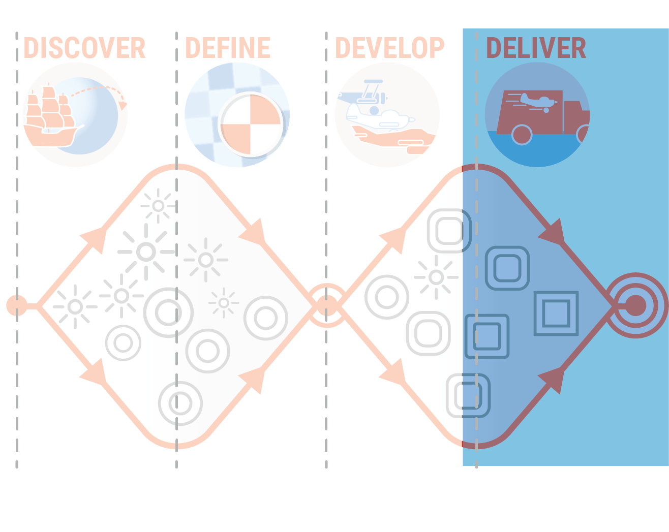 2024 VCD Design Process Target Learning 2024 VCD Design Process Target Learning