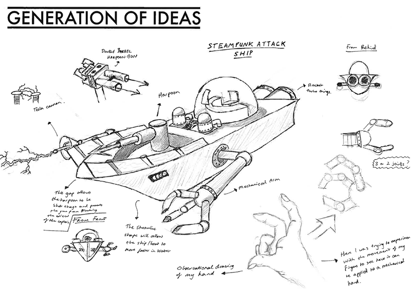 A hand-drawn sketch labeled Steampunk Attack Ship shows a boat with mechanical arms, weapons, and various notes and diagrams, highlighting creative brainstorming and design ideas for a steampunk-themed vehicle.