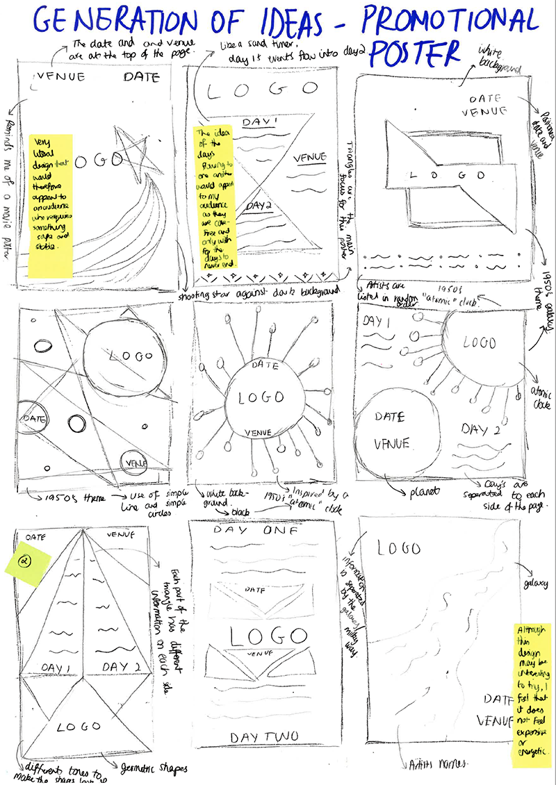 A hand-drawn poster layout sheet titled Generation of Ideas - Promotional Poster, featuring eight sketched poster designs with notes, highlighted text, and various arrangements of logos, dates, venues, and abstract graphics.