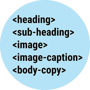 A light blue circle with black text displaying HTML-like tags: , , , , and .