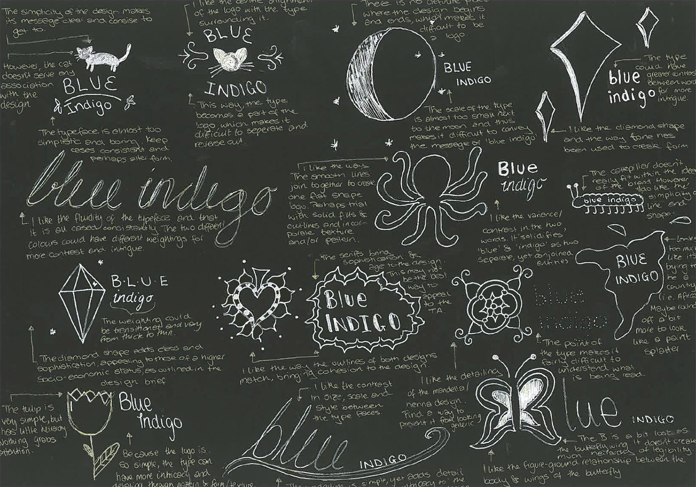 A blackboard filled with handwritten text, sketches, and doodles in white chalk about the color blue indigo, featuring stars, gems, butterflies, swirls, and creative lettering variations of blue indigo.