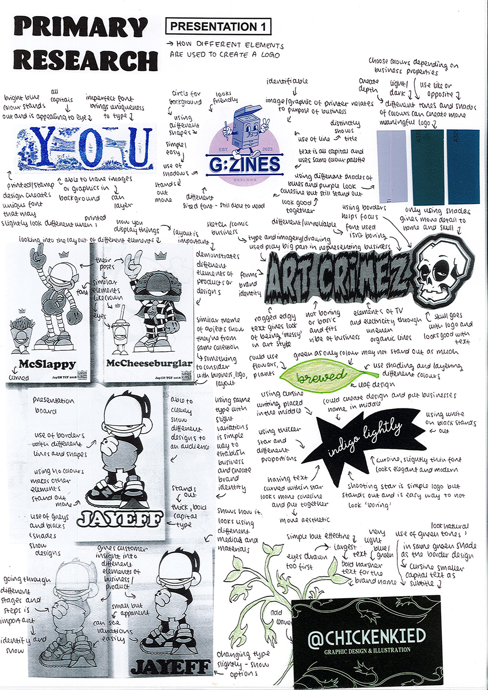 A collage-style presentation page with handwritten notes, digital illustrations, character sketches, graffiti-style logos, a color palette, research titles, and various design evaluations for a graphic design project.