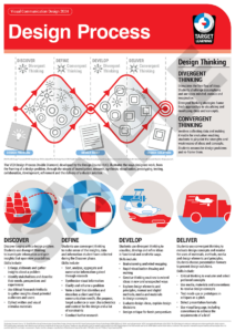 Visual Communication Design Poster Pack Full - Target Learning