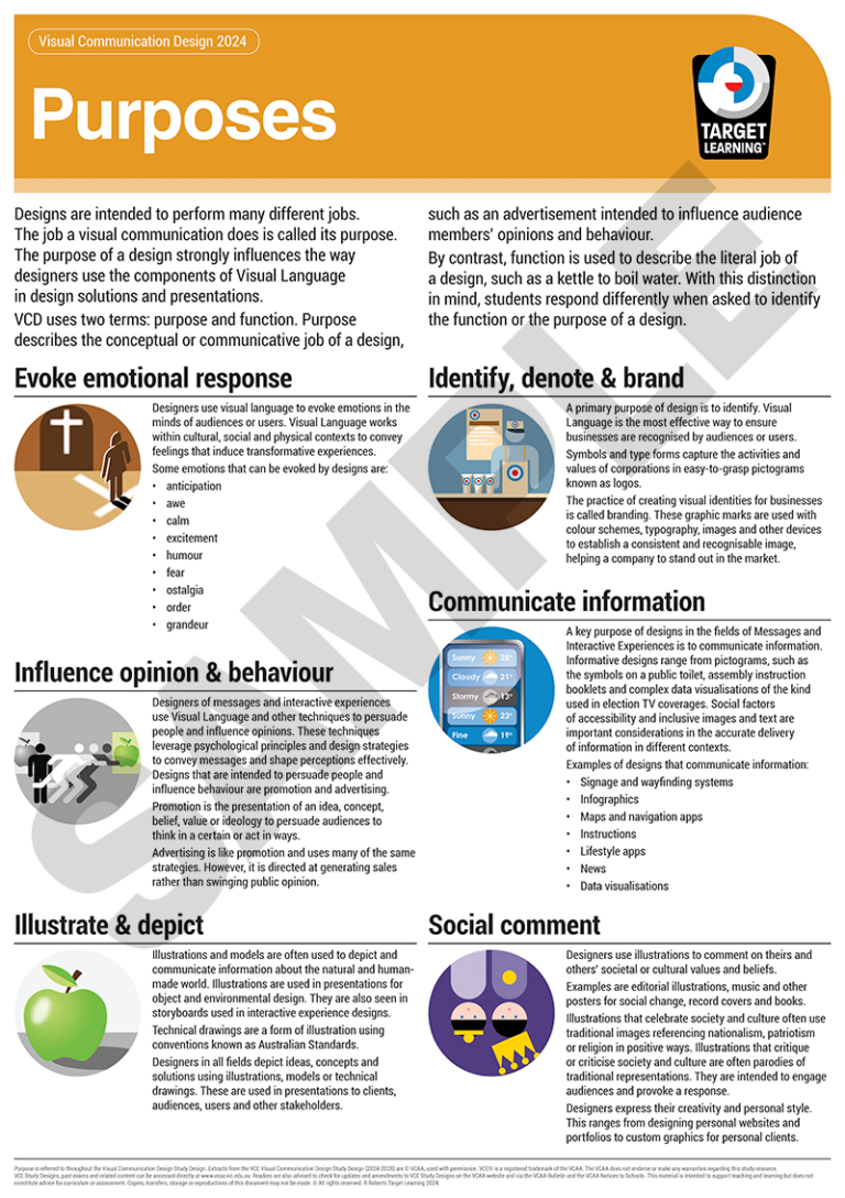 Visual Communication Design Poster Pack Full - Target Learning