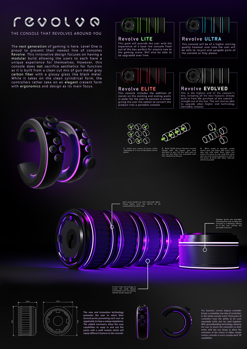A futuristic gaming console named Revolve is shown with four controller models. The black and purple console and accessories have glowing LED accents, callouts, and detailed descriptions of features and design elements around the image.