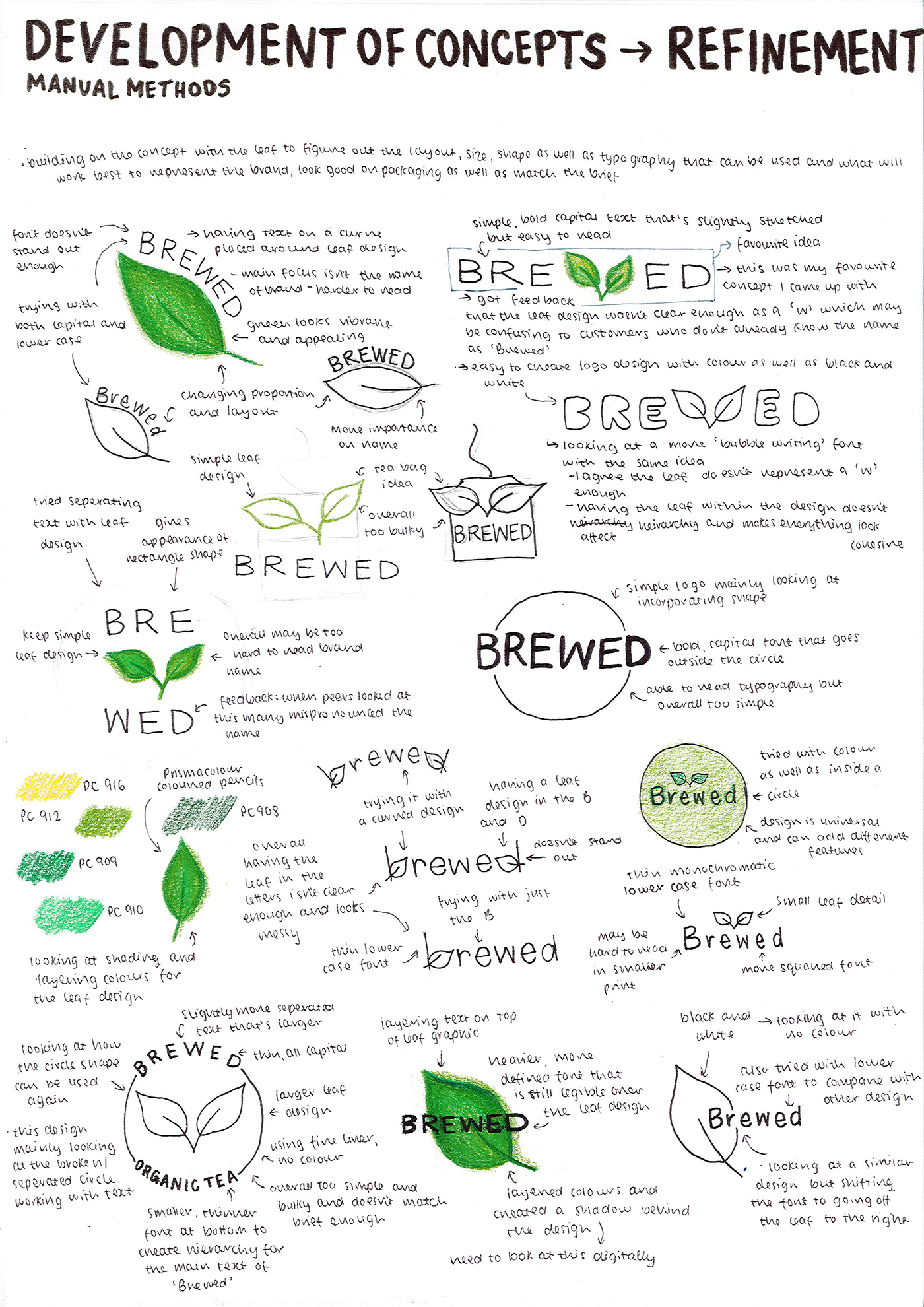 A handwritten brainstorming sheet titled Development of Concepts → Refinement (Manual Methods) shows sketch ideas and notes for a logo using the word Brewed, with leaf graphics and various font and layout experiments.