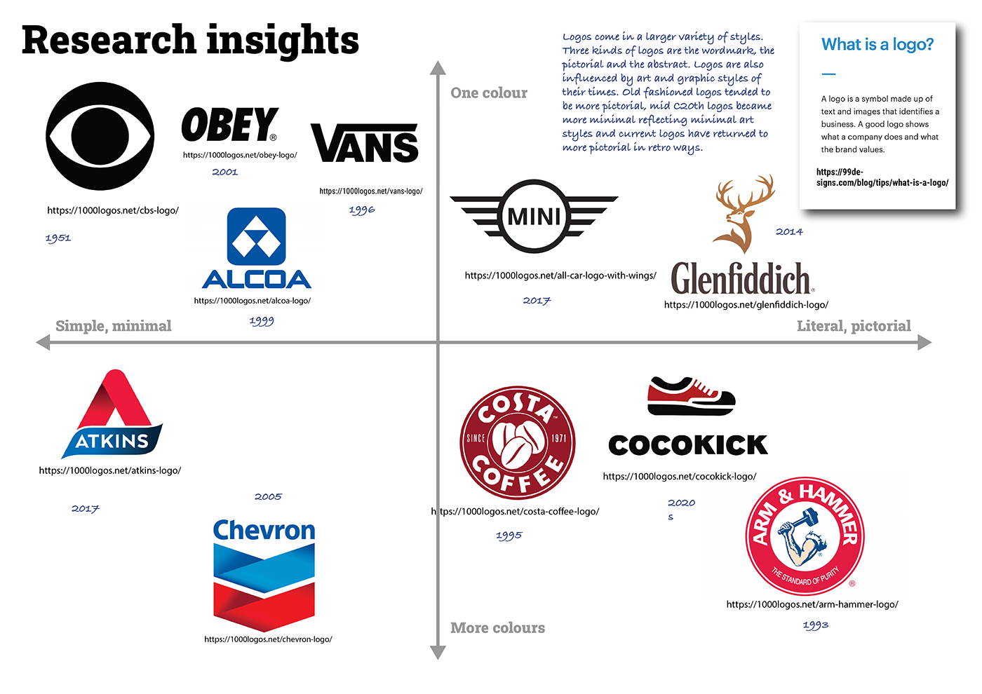 2024 VCD U3O3 Assessment Taska Target Learning
