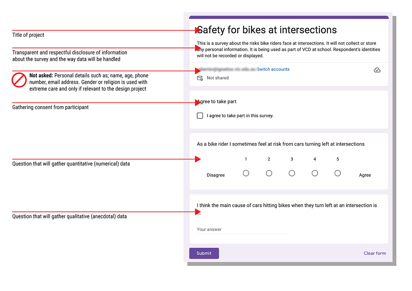 A labeled survey form titled Safety for bikes at intersections with annotations identifying the title, consent, data handling note, and examples of quantitative and qualitative survey questions.