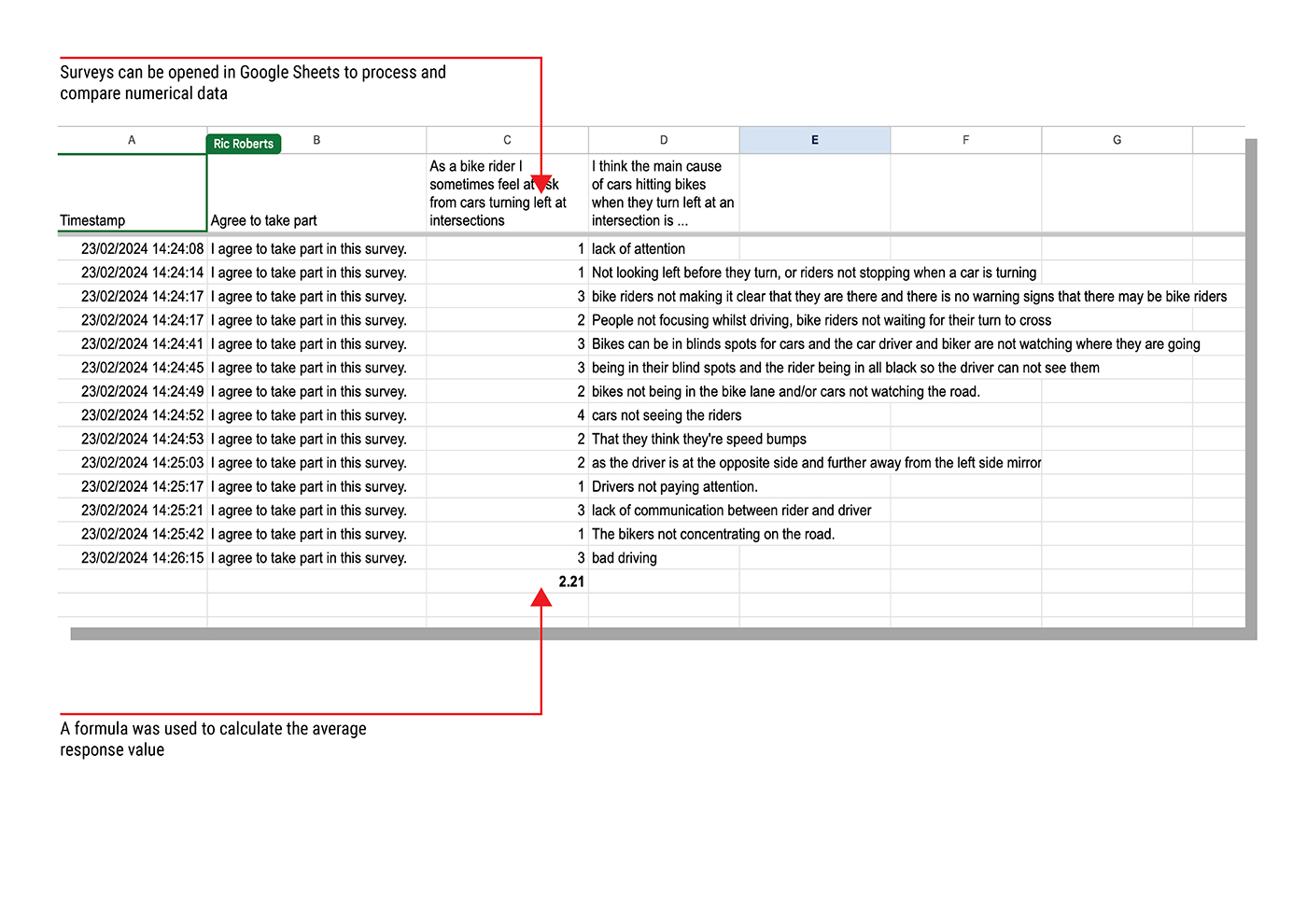 A Google Sheets screenshot displays a survey about driving behaviors, listing timestamps, user responses about agreeing to participate, reasons for being a bike rider, and options for possible causes of motorcycle crashes as selected by participants.