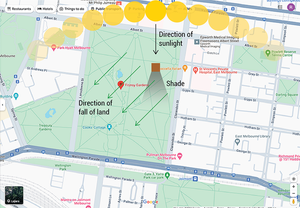 A map of Fitzroy Gardens in Melbourne showing arrows for direction of sunlight, direction of land slope, and shaded areas. Nearby streets, landmarks, and key locations are labeled.
