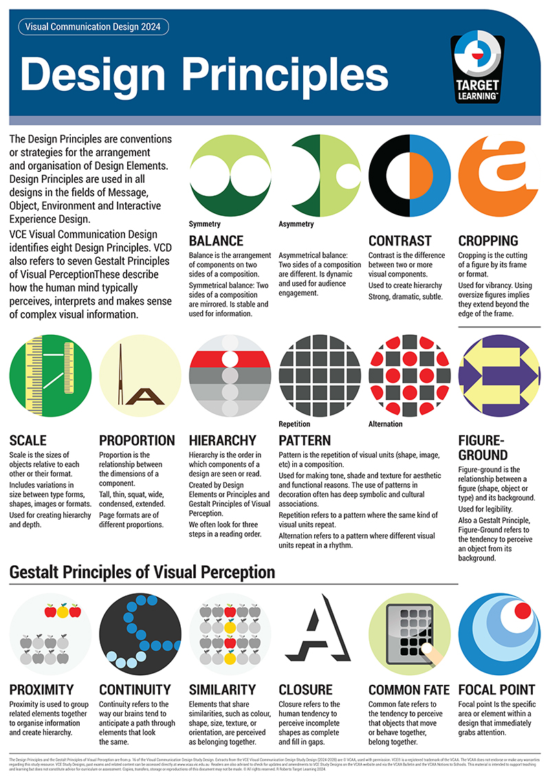 An educational poster titled Design Principles explains concepts like symmetry, contrast, cropping, scale, proportion, hierarchy, pattern, figure-ground, and visual perception with icons and brief descriptions for each principle.