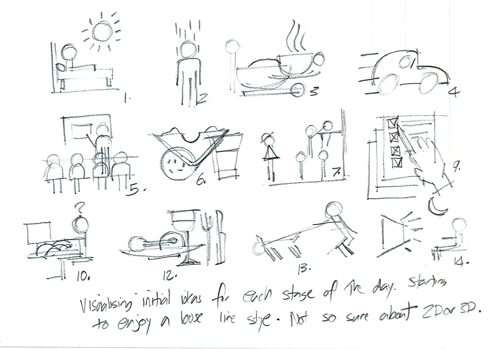 A hand-drawn storyboard of 12 scenes, each showing a stick figure doing daily activities such as waking up, showering, eating, driving, working, exercising, relaxing, and sleeping, with handwritten notes below.