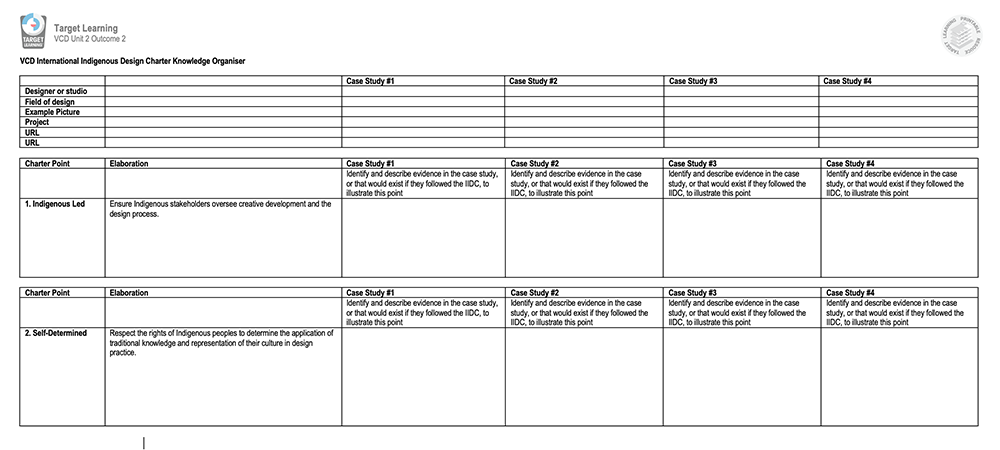 A table titled VCD International Indigenous Design Charter Knowledge Organiser with rows for charter points and columns for case studies, including fields for designer, design field, example picture, and project URL. Some rows have example text filled in.