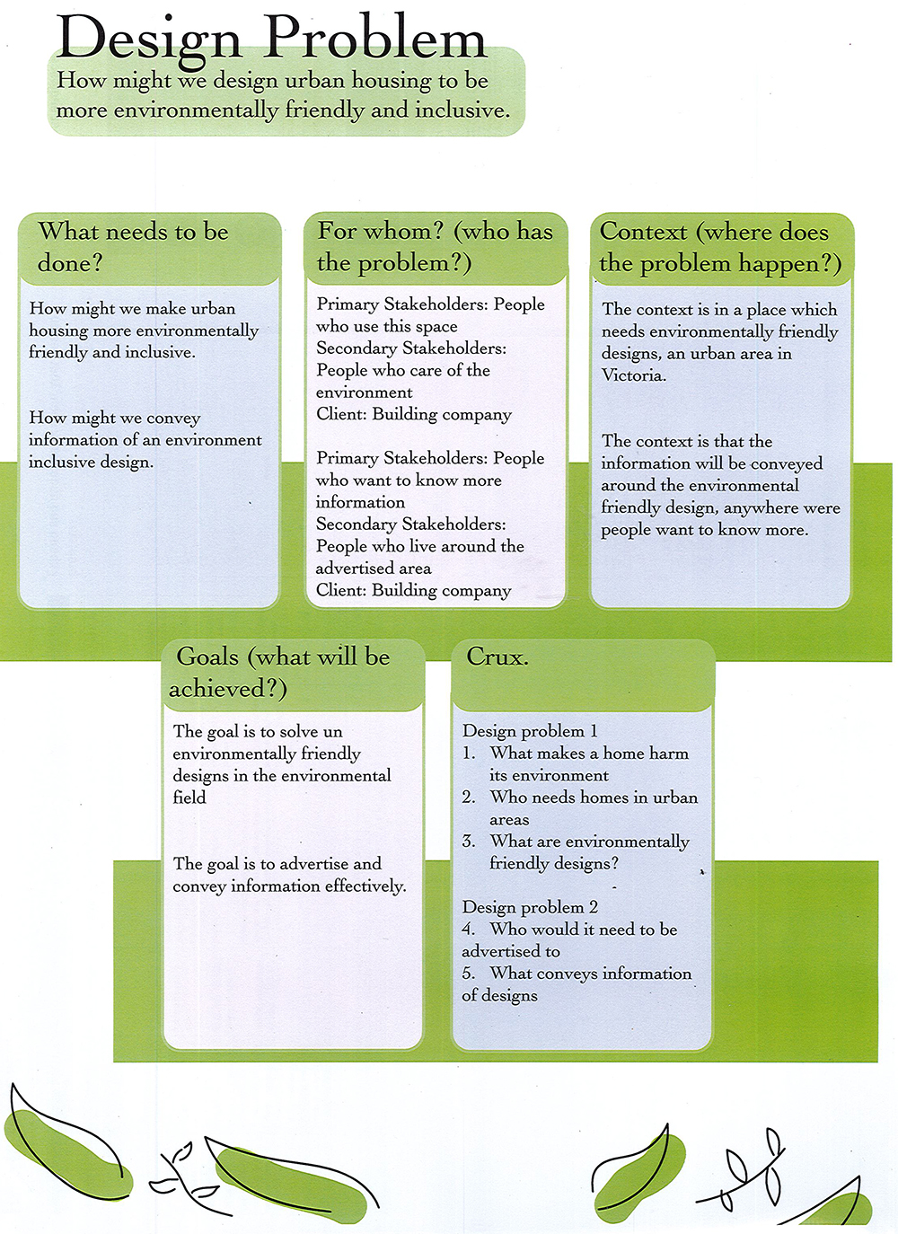 An infographic outlining a design problem for eco-friendly urban housing, including required tasks, stakeholders, context, goals, and challenges, with green and yellow text boxes and pea pod illustrations on a white background.
