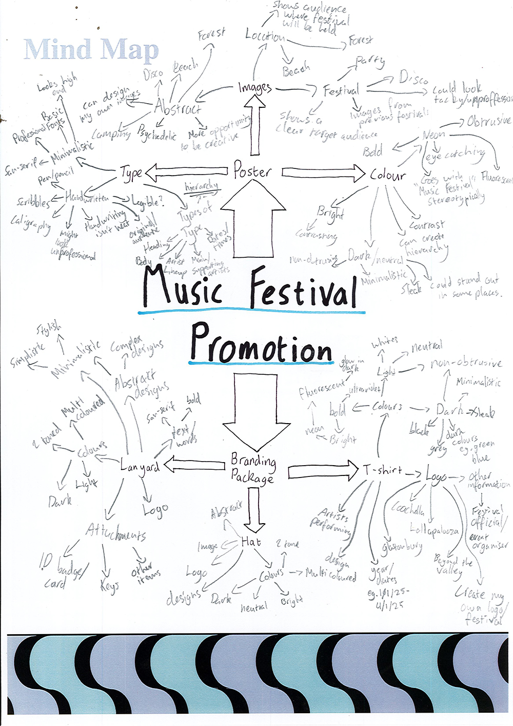 A hand-drawn mind map titled Music Festival Promotion with branches for posters, branding, lanyards, and T-shirts, listing ideas like images, type, color, logo, and promotional elements, on white paper with a wavy blue border.