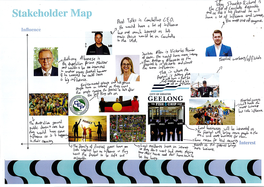 A stakeholder map with photos and handwritten notes showing different individuals, groups, and organizations, including politicians, community members, and families, arranged by their level of influence and interest.