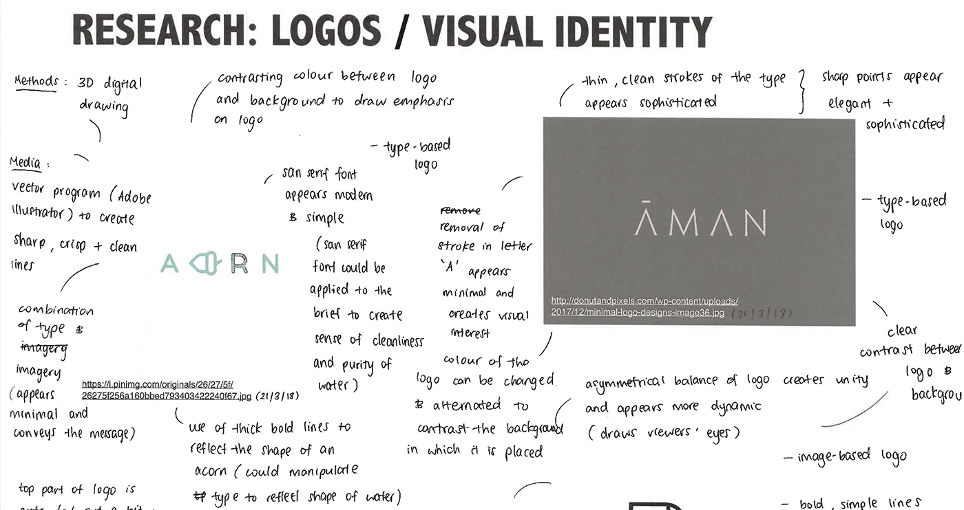 A handwritten research page analyzing logos and visual identity, featuring logo sketches, notes on typography, shapes, and colors, and a gray box displaying a minimalist logo for AMĀN.
