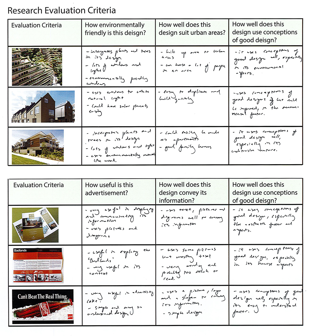 A chart titled Research Evaluation Criteria featuring images of buildings and advertisements, with handwritten notes assessing environmental friendliness, suitability, and design quality for each example.