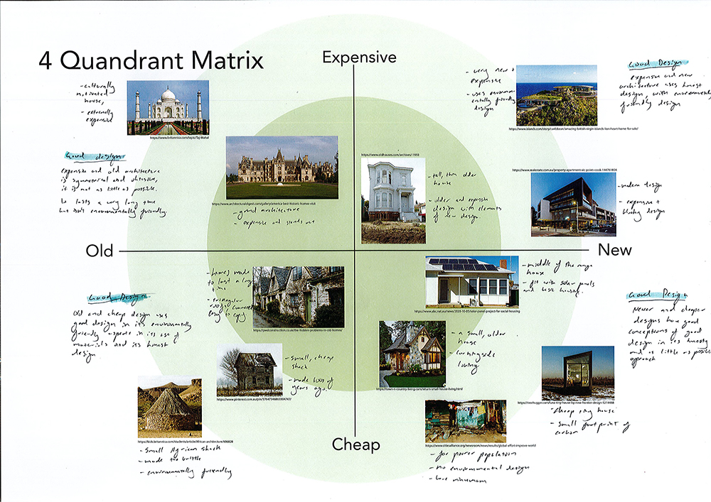 A 4-quadrant matrix labeled “Old vs New” and “Expensive vs Cheap,” with handwritten notes and photos of various buildings in each section, showing examples and descriptions of architecture in each category.