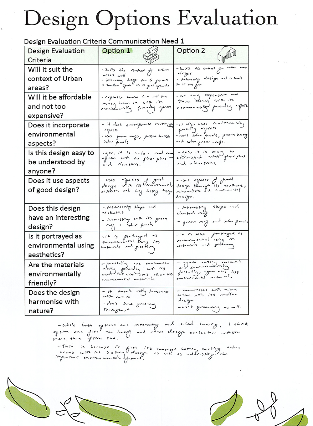 A table titled Design Options Evaluation compares two design options across eight criteria, with handwritten notes in each cell. Green leaf illustrations decorate the bottom corners of the page.