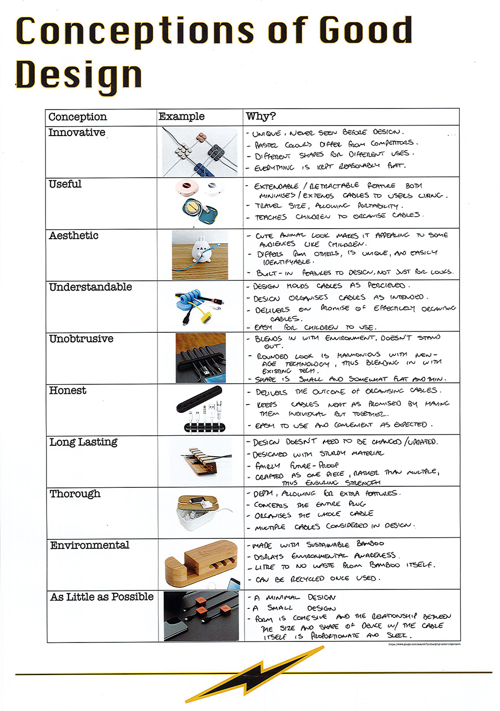 A chart titled Conceptions of Good Design with handwritten notes. It lists nine conceptions, examples (photos of objects), and reasons why, in three columns: Conception, Example, and Why?.