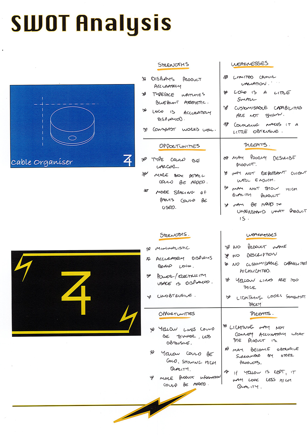 A SWOT analysis for a cable organizer, featuring handwritten lists of strengths, weaknesses, opportunities, and threats. The page includes blueprints and a logo in blue, black, and yellow.