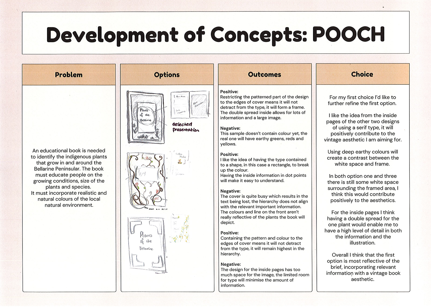 A chart titled Development of Concepts: POOCH displays four columns—Problem, Options, Outcomes, and Choice—discussing book design ideas to teach about indigenous plants, with sketches and typed text in each column.