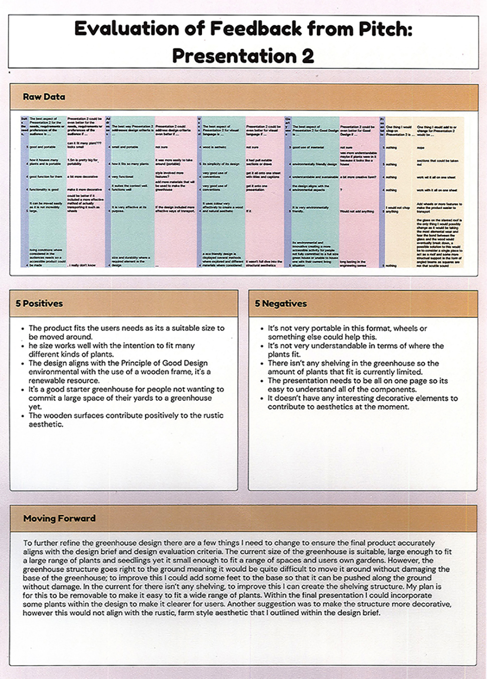 A feedback evaluation chart for a pitch presentation, displaying a color-coded table of raw data at the top, followed by separate sections listing 5 positives, 5 negatives, and a summary of steps for moving forward with the project design.