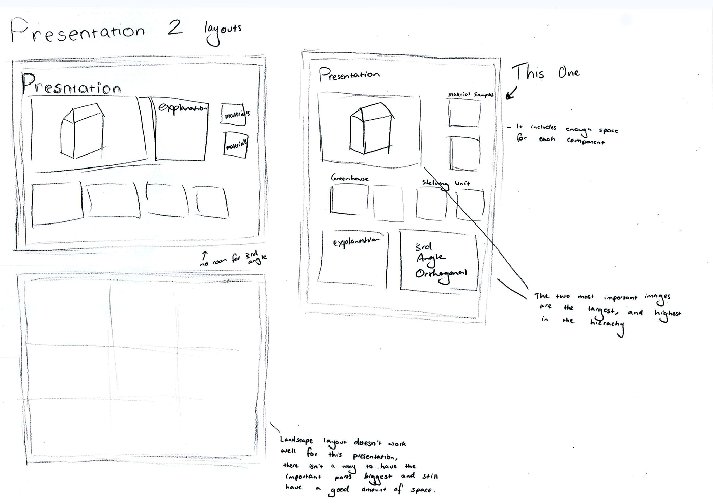 A hand-drawn sketch shows three presentation layout ideas with labeled boxes for images and notes on their arrangement. Arrows and handwritten comments analyze the strengths and weaknesses of each design.