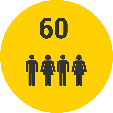 A yellow circle with the number 60 above four black icons of people, two male and two female, standing side by side.