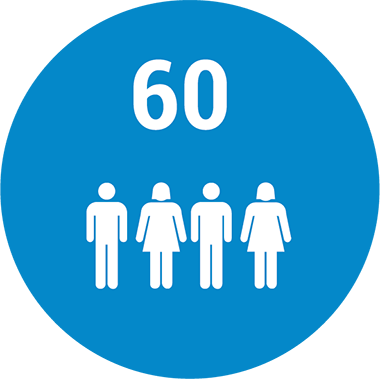 White number 60 above four simplified human figures, two male and two female, on a blue circular background.
