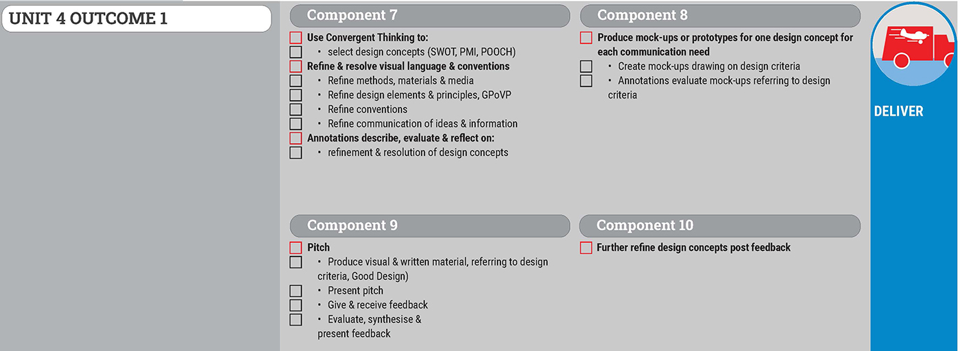 A visual outline for Unit 4 Outcome 1 in a design process, featuring components 7-10, each with tasks, and a red Deliver icon with a fire truck on the right.