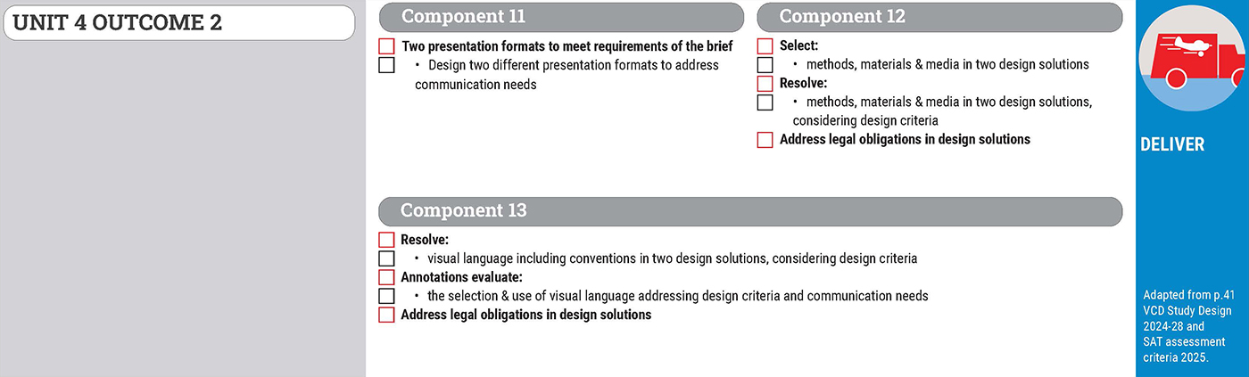 A presentation slide for Unit 4 Outcome 2 with three components detailing tasks for design solutions. The right side has a blue Deliver section with a red icon and course notes.