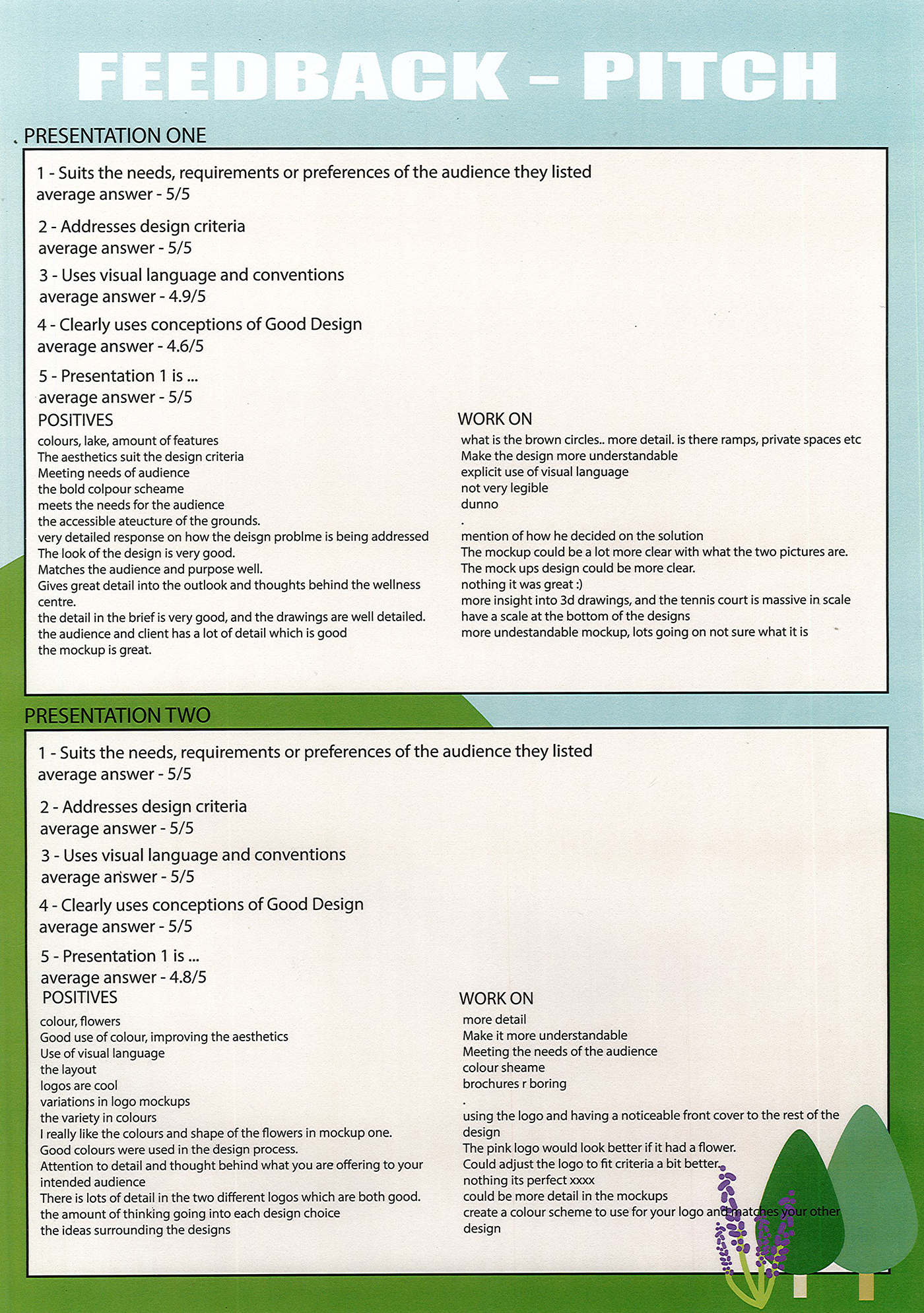 A feedback sheet titled FEEDBACK – PITCH with evaluation criteria, scores, positive comments, and suggestions for two presentations. It’s decorated with purple flowers and green grass graphics in the bottom right corner.