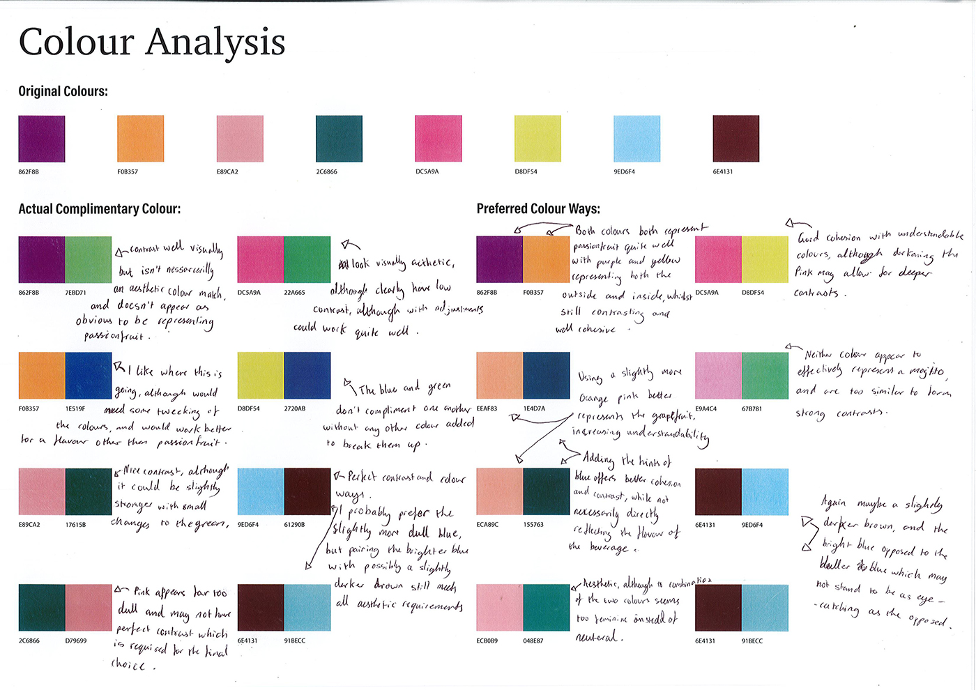 A chart titled Colour Analysis showing original colors, their actual complementary colors, and preferred color ways, with each swatch labeled and annotated with handwritten notes assessing their suitability and personal reactions.